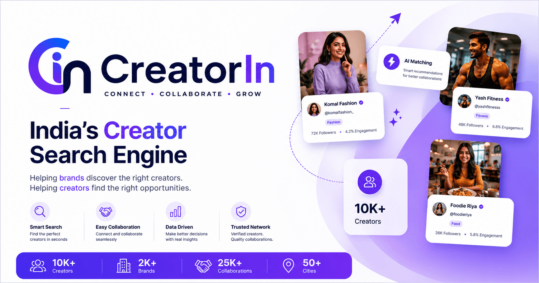 CreatorIn — The LinkedIn for India's Creator Community
